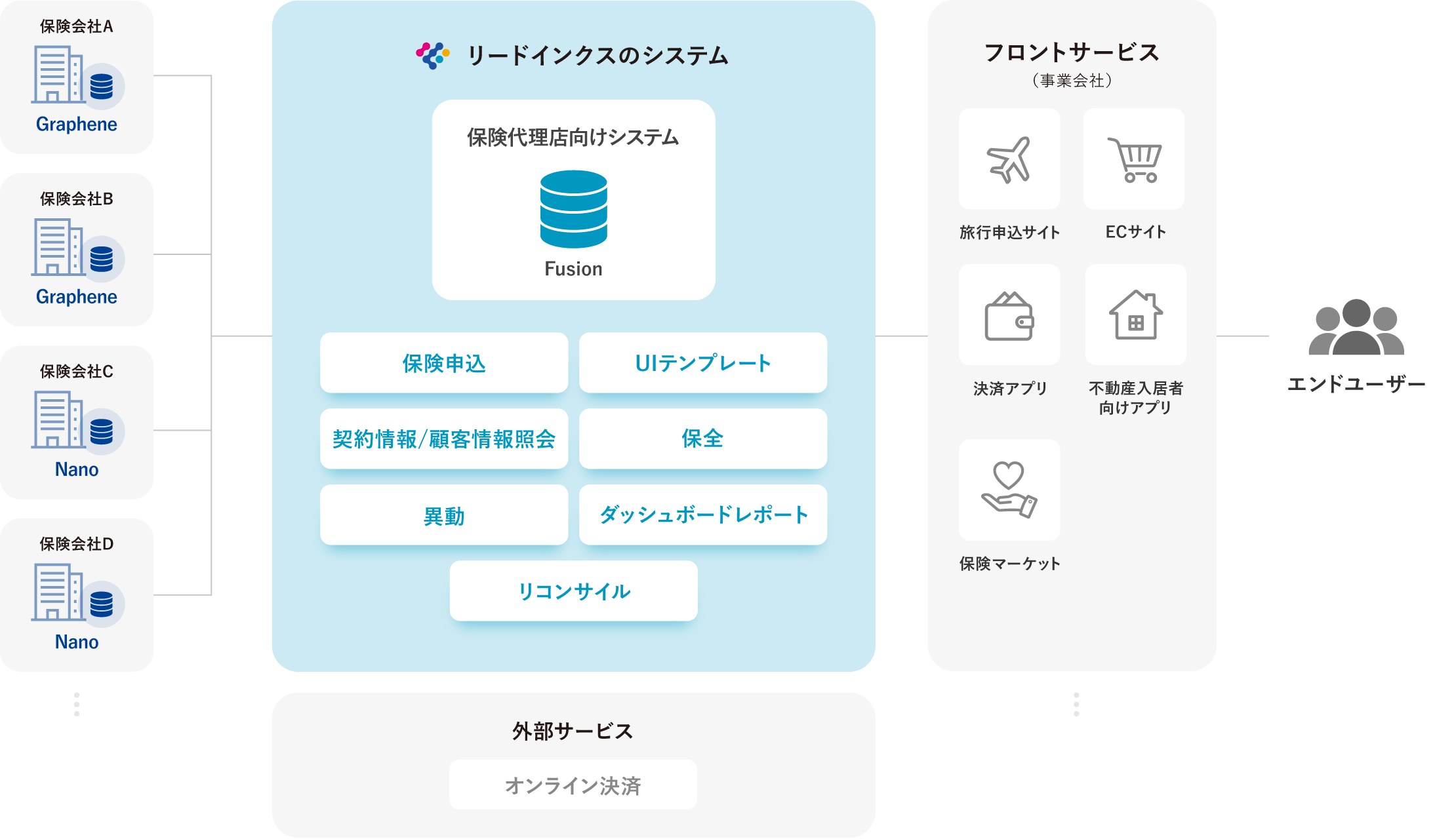 システム構成例