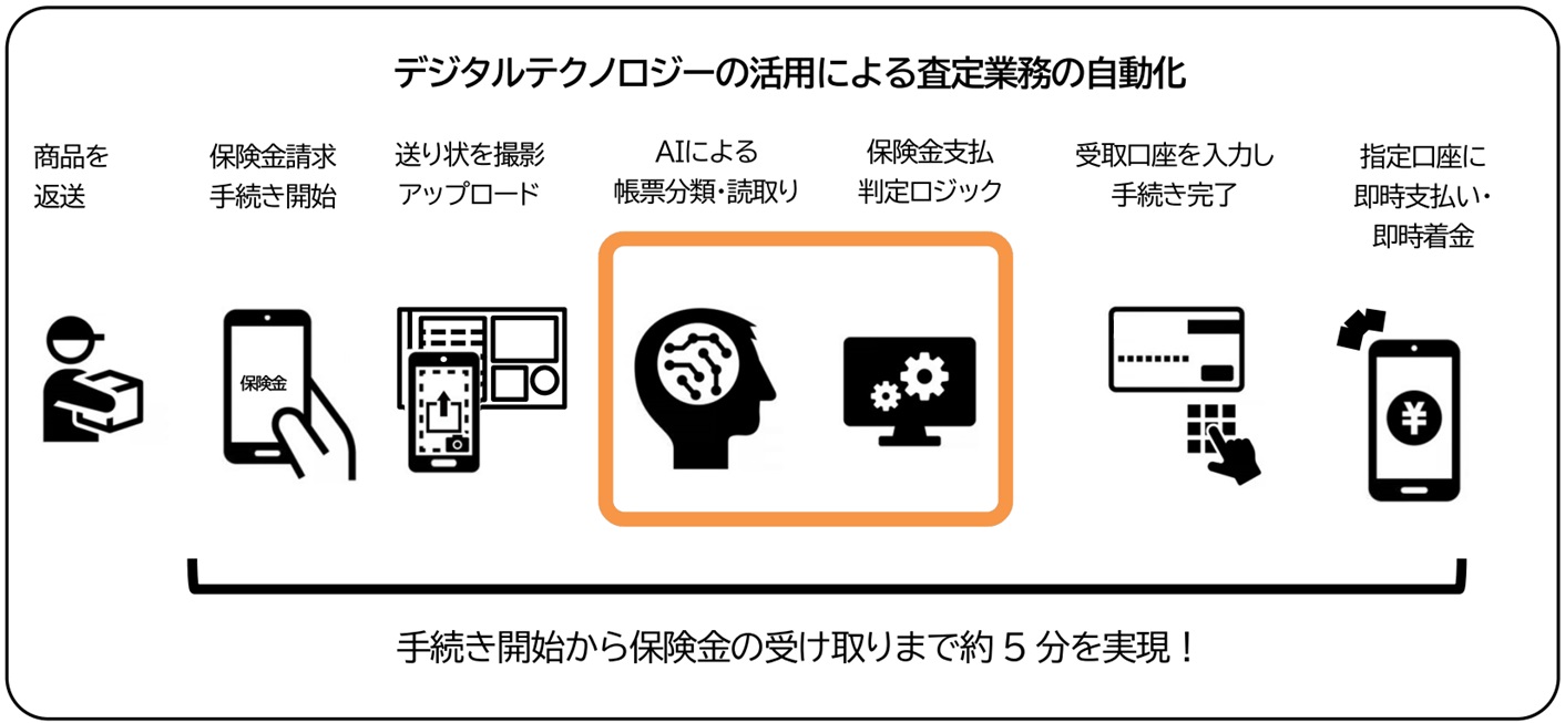 全損保険の出口戦略 　関連する税務のポイントなどを含めて解説　テキストDL 5【損害保険大学課程☆税務単位】テキスト・練習問題解説 「各種